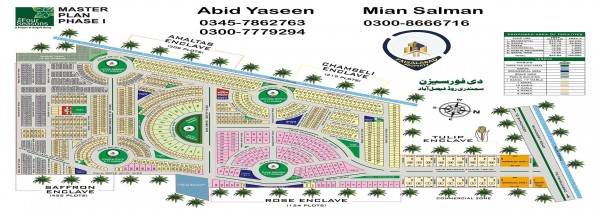 Four Season Housing Phase l Saffron Enclave Plot no 252 Size 3 Marla